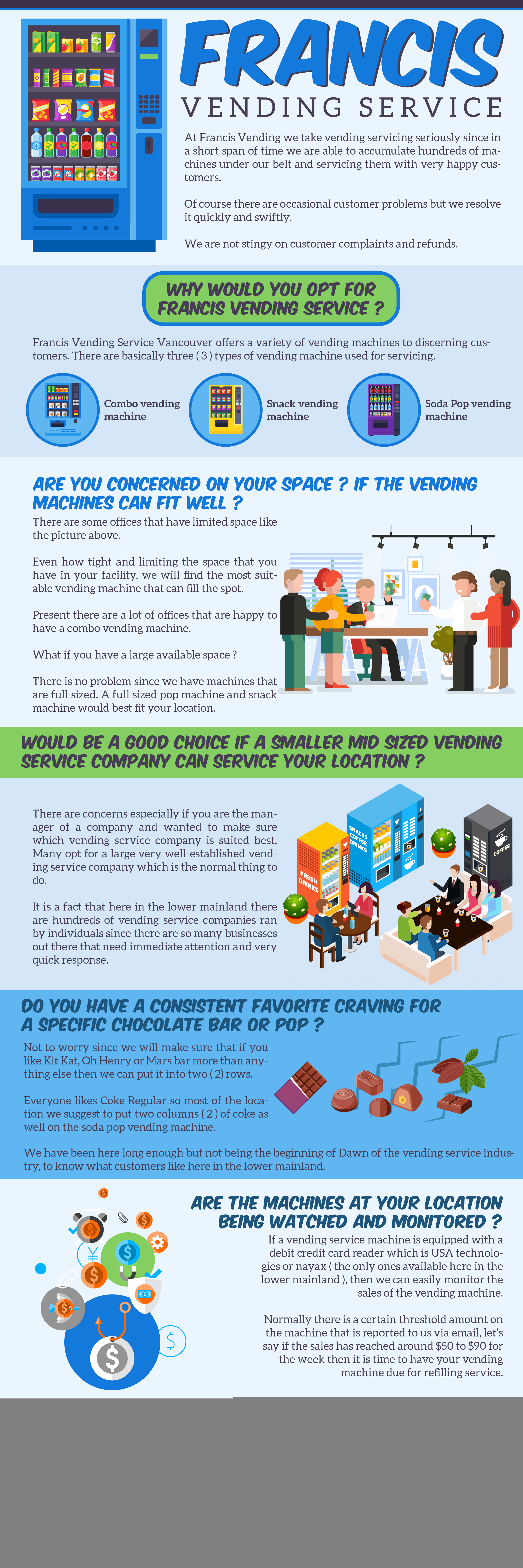 vending service process inforgraphics