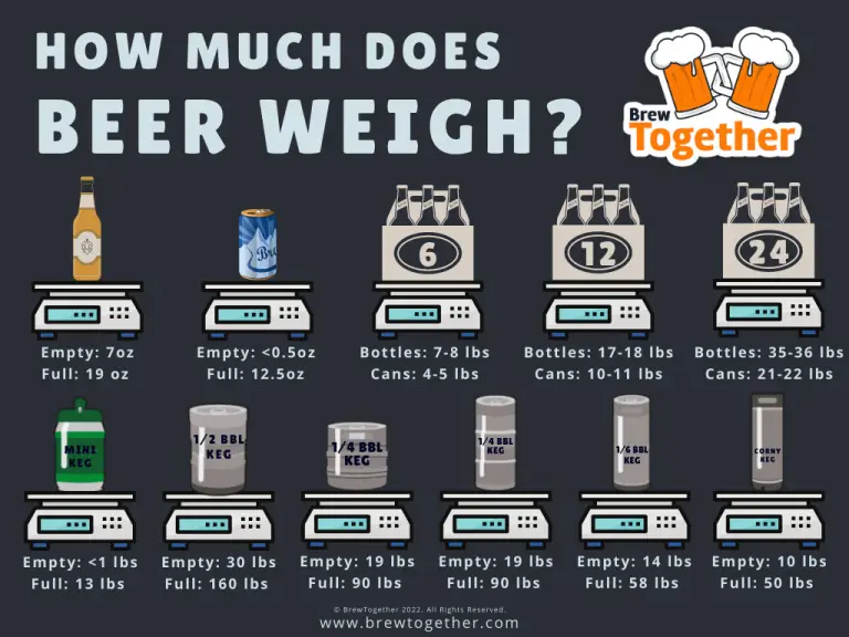 How Much Does a Liter of Beer Weigh? Vending Business Machine Pro Service