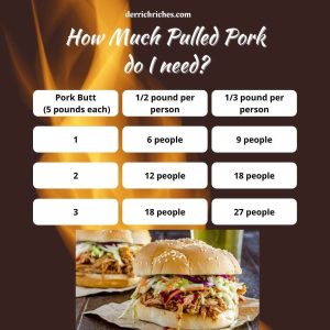 how-much-pulled-pork-do-I-need
