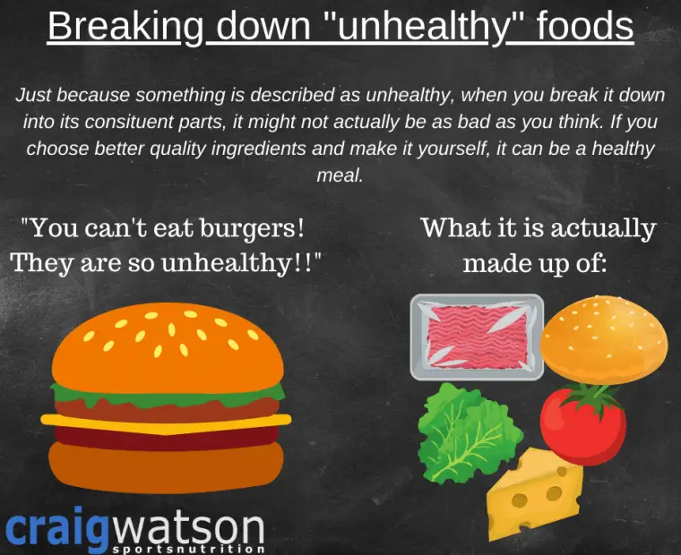 Why Are Burgers Unhealthy? Vending Business Machine Pro Service