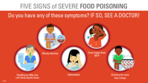 five-signs-of-severe-food-poisoning-985px